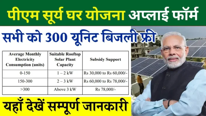 Surya Ghar Yojana